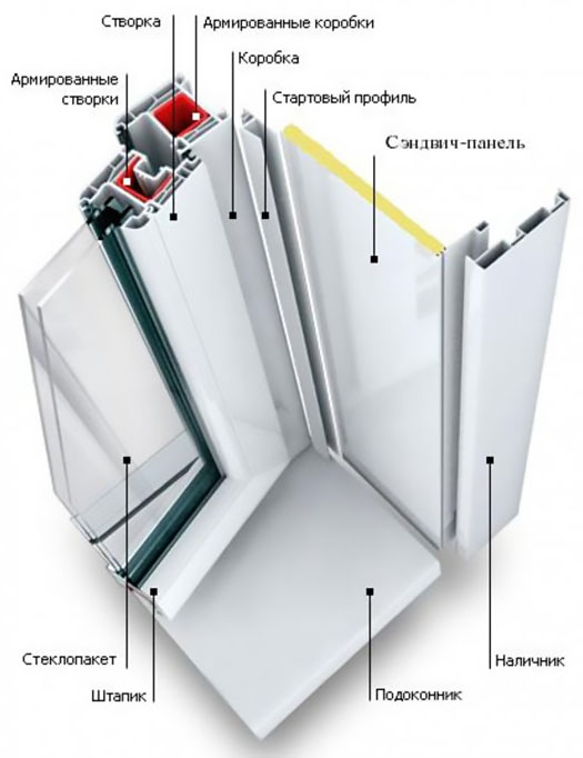 Схемы устройства остекления балкона и конструкции Рошаль